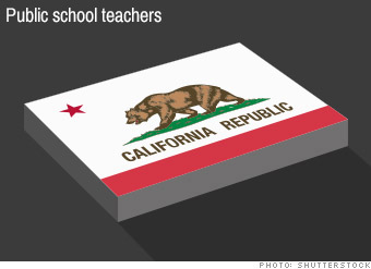 us investors california school teachers