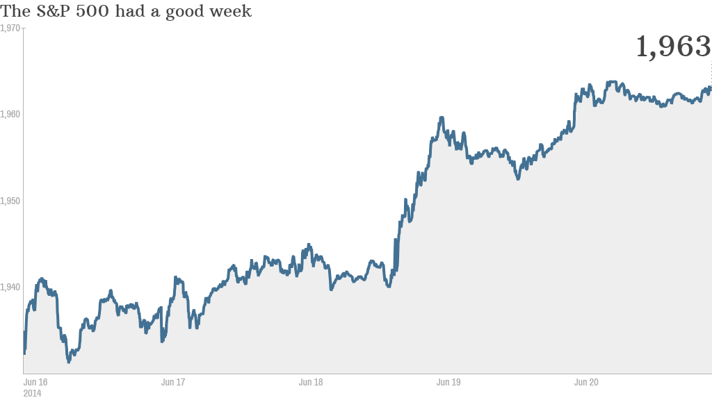 dow close 2