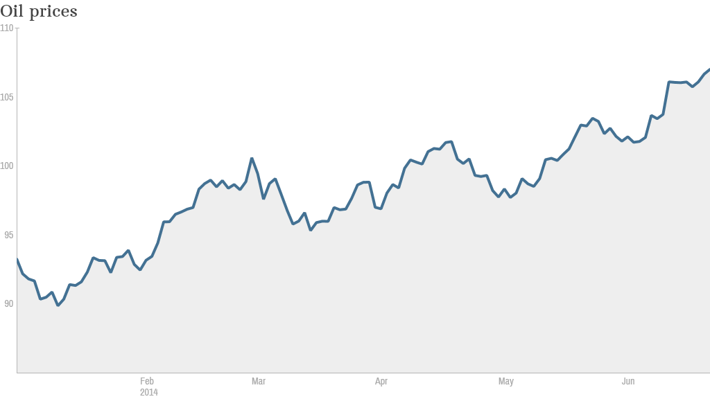 iraq oil price