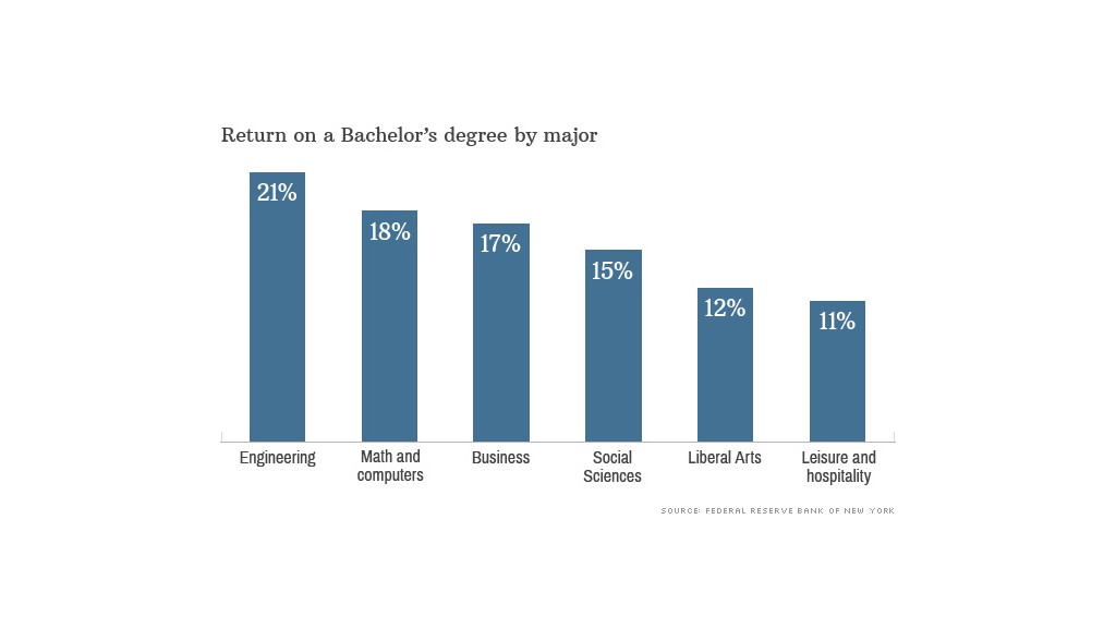 Art Of Getting High Paying Engineering Jobs In Muzaffarabad