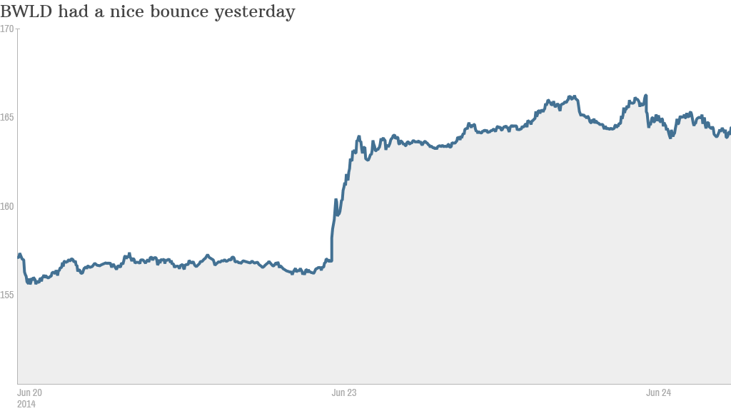 buffalo bounce