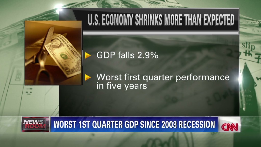 Worst Q1 GDP since recession 