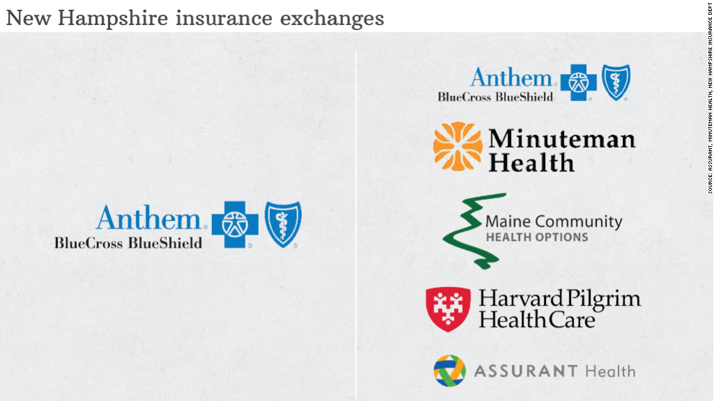 insurance exchanges obamacare 