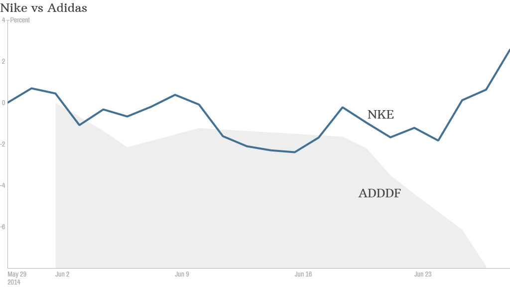 nike adidas chart