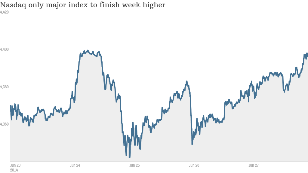 nasdaq week