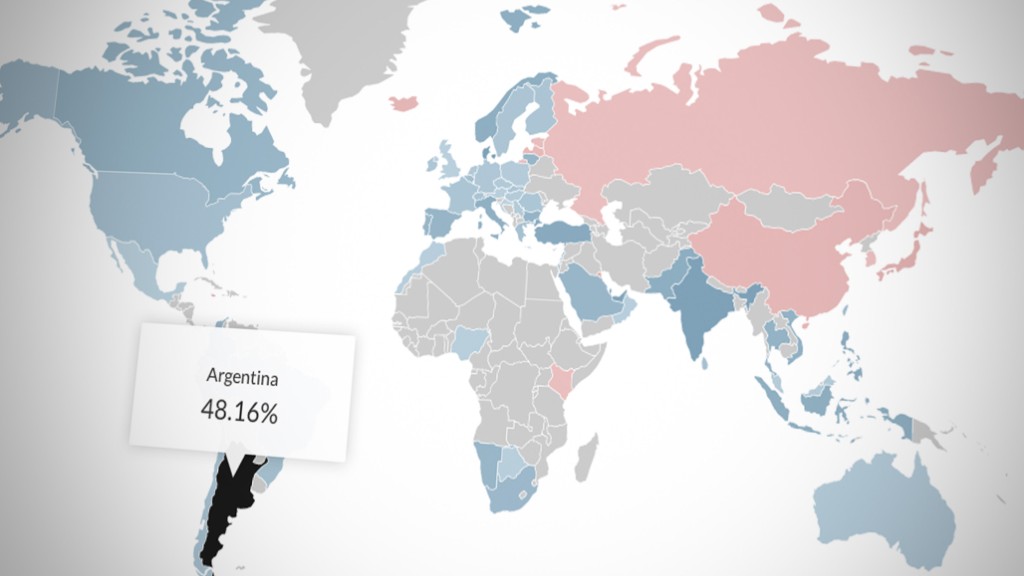 Best performing global markets