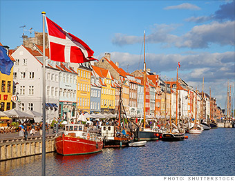 hottest stock markets denmark