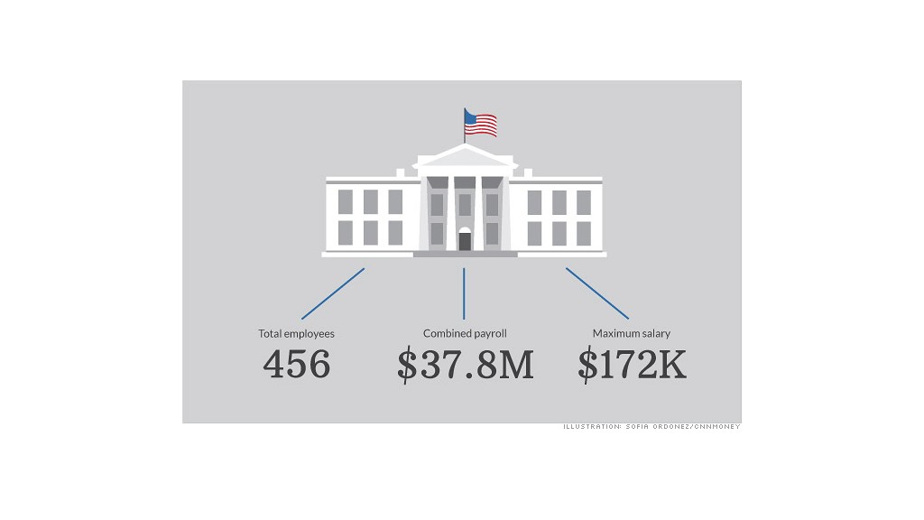 white house salaries 2