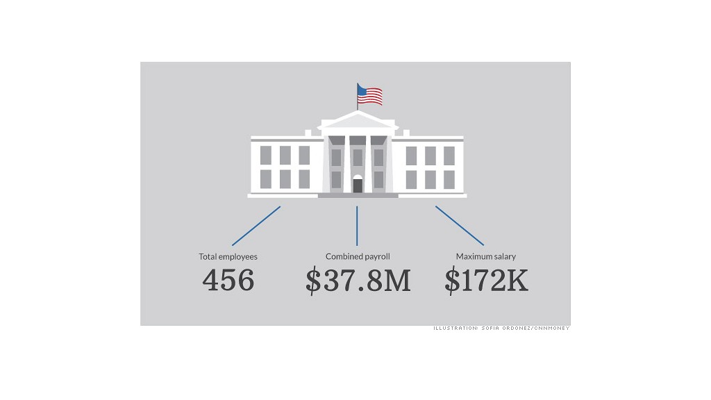 It pays to work for the White House