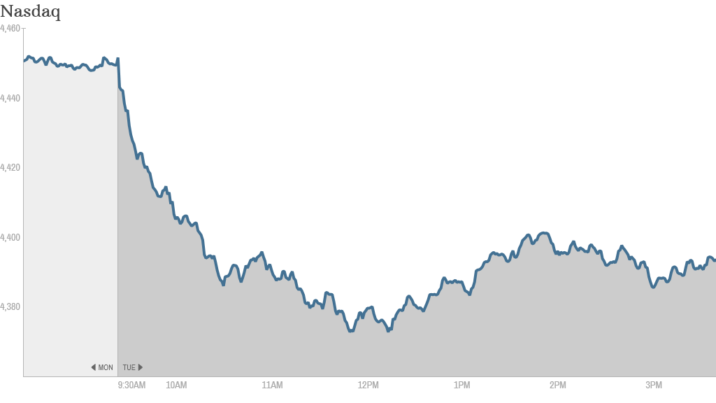 nasdaq 4p