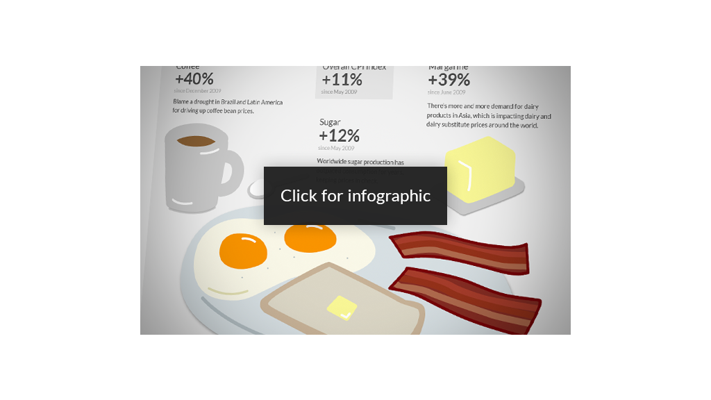 breakfast plate inflation btn