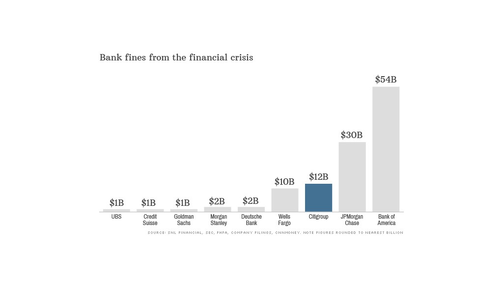 bank fines