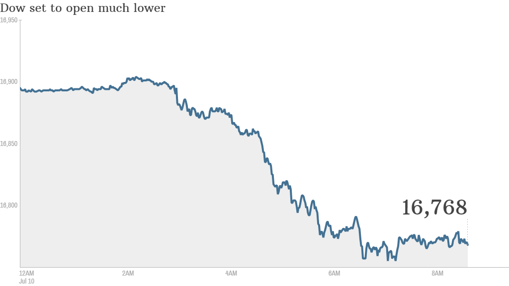 Dow Futures 175