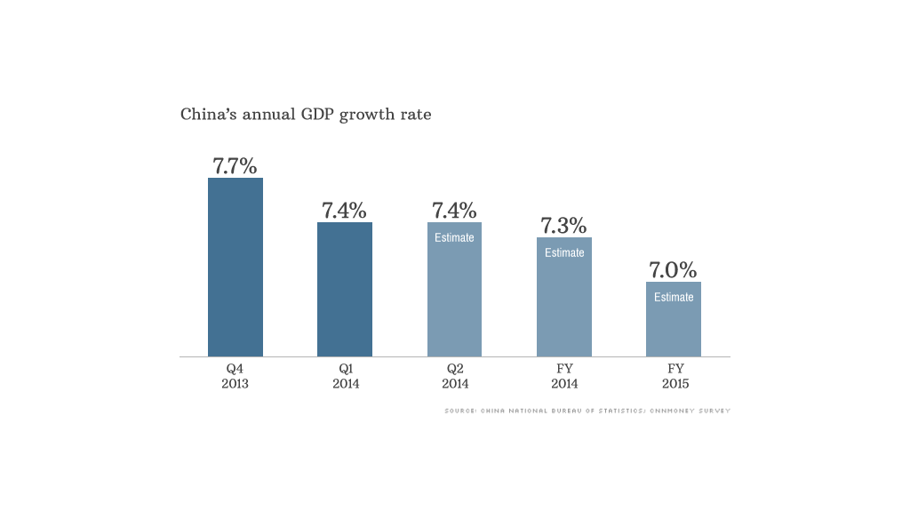 china gdp data