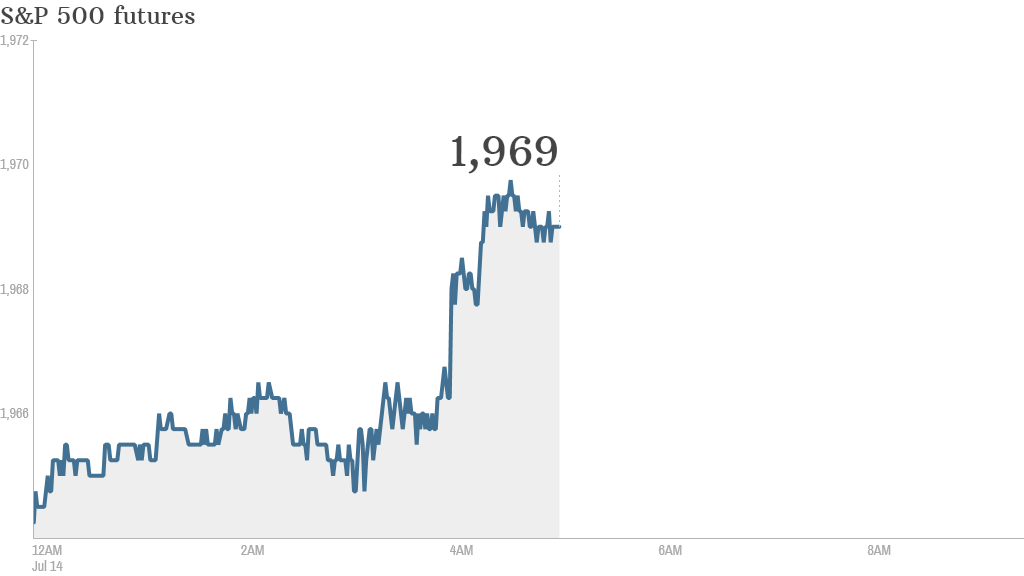 s&p futures 0714