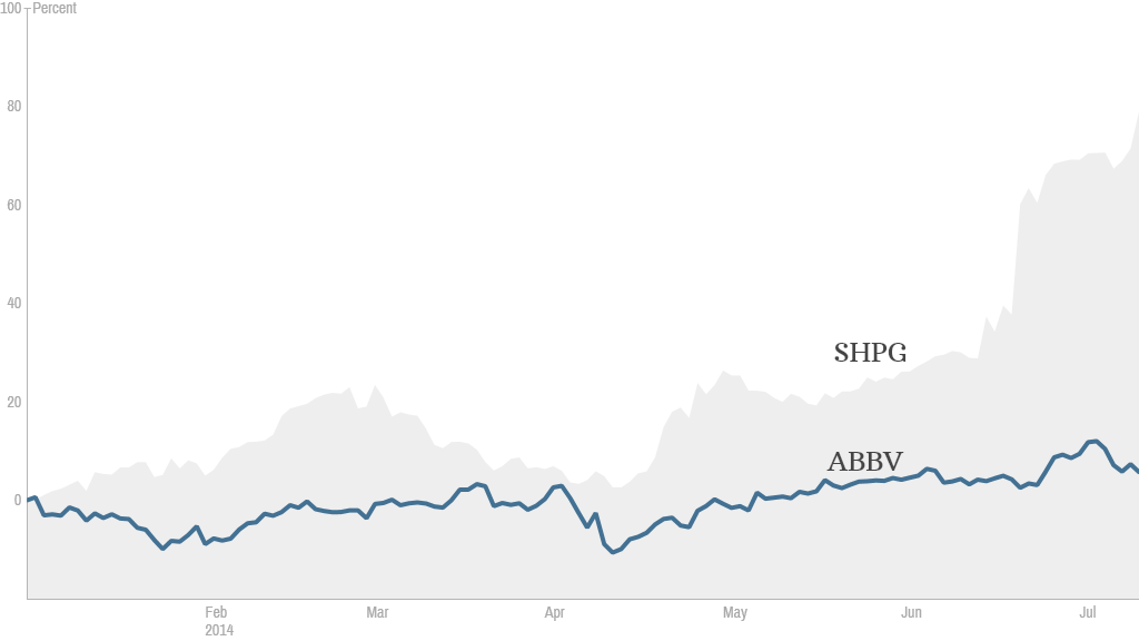 abbvie shire