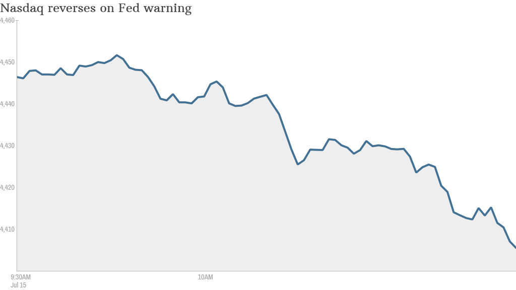 Nasdaq Fed chart