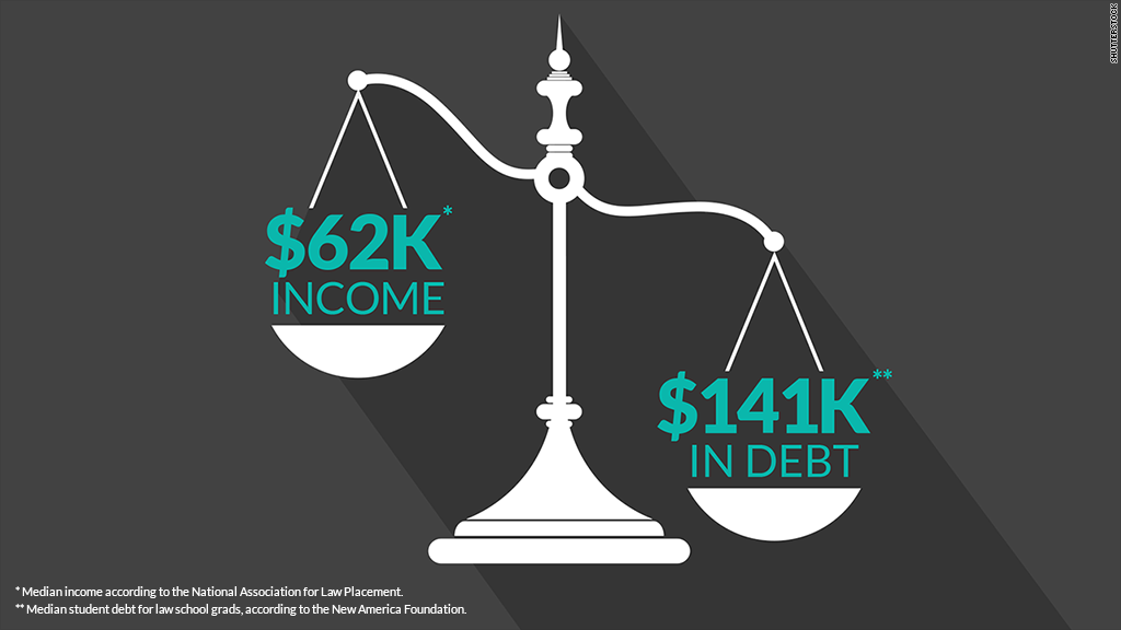 lawyer salaries