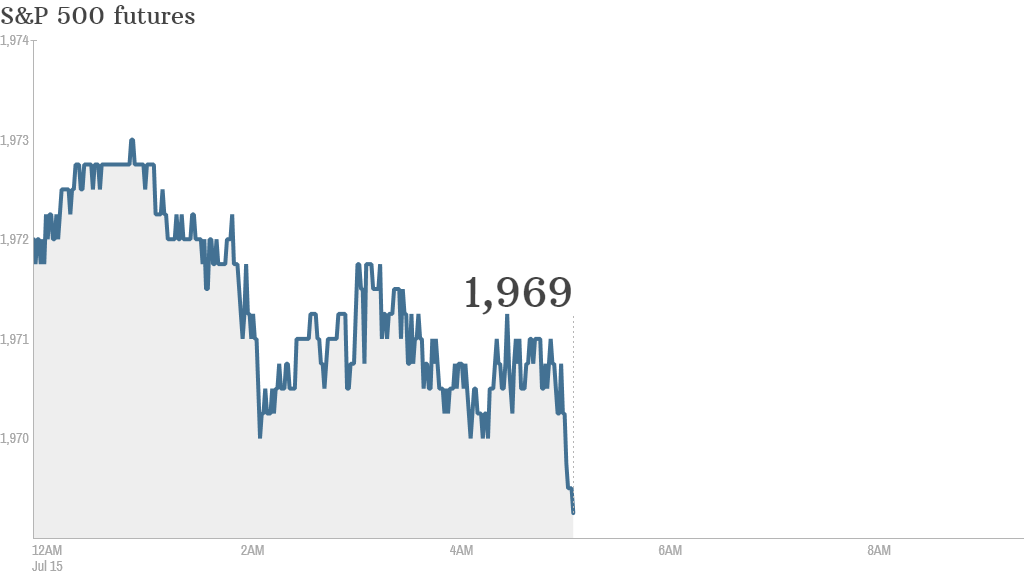 s&p futures 0715