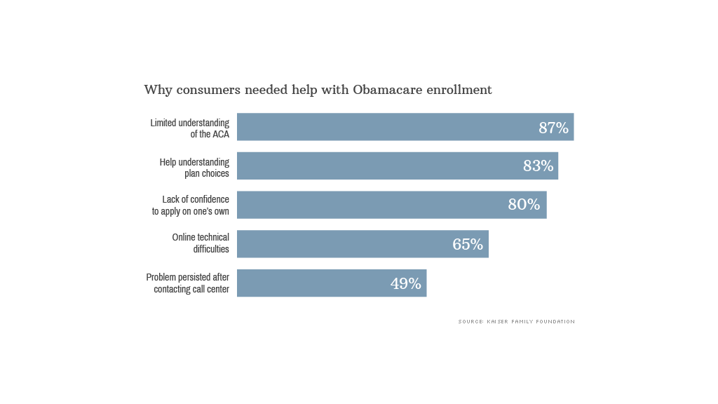 chart obamacare help