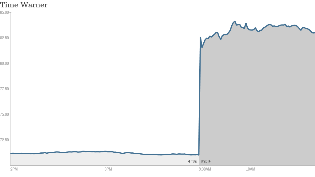 time_warner_shares