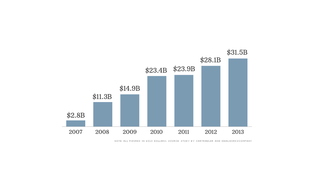 airline fees data