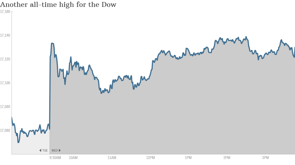 Dow 4PM close