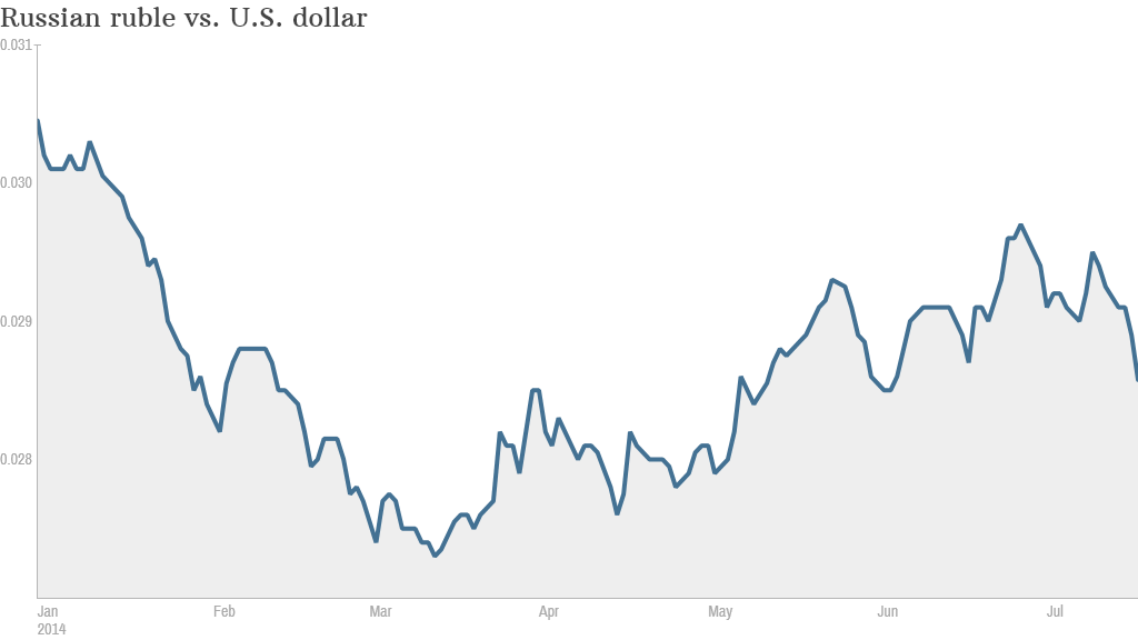 ruble currency