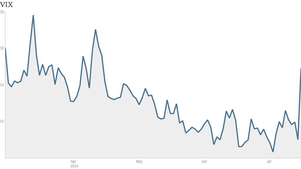 VIX