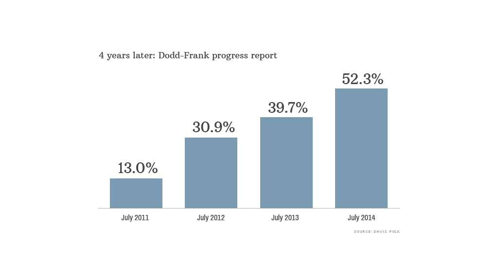 dodd frank data