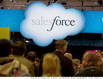 most expensive stocks salesforce