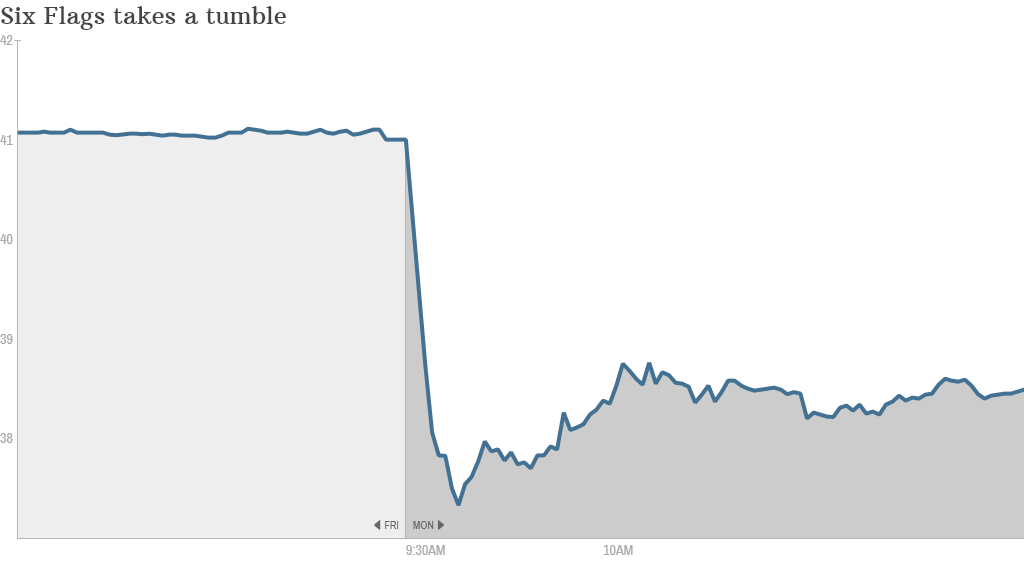 Six Flags stock drop