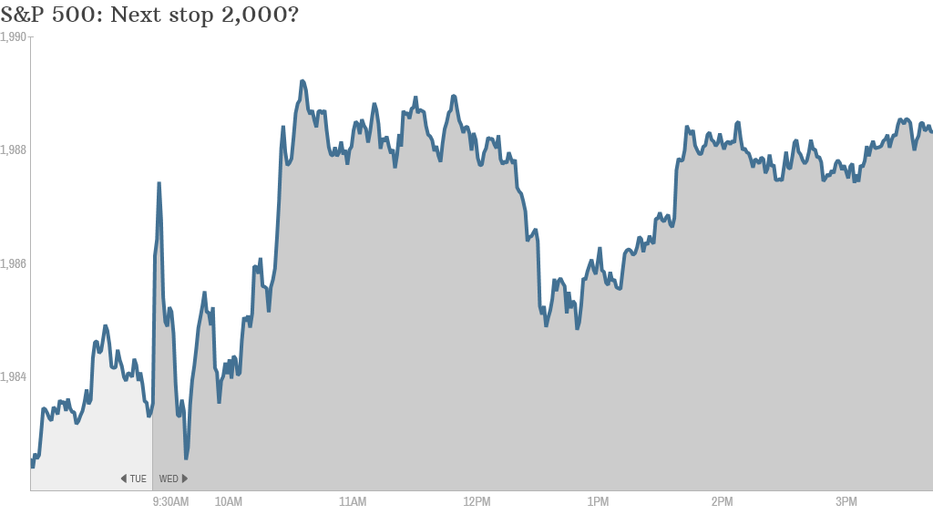 S&P 500 4PM