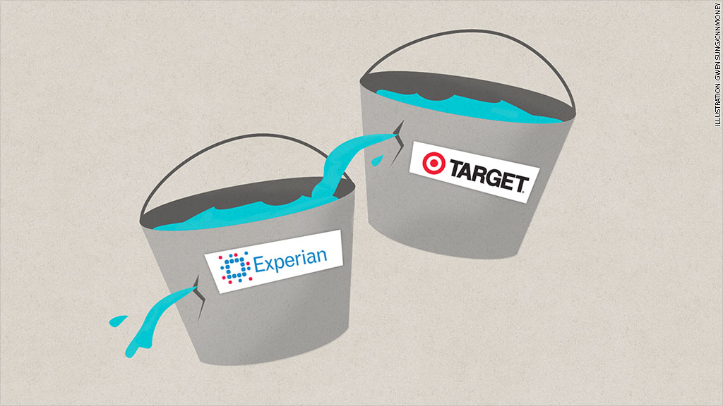 target experian leak