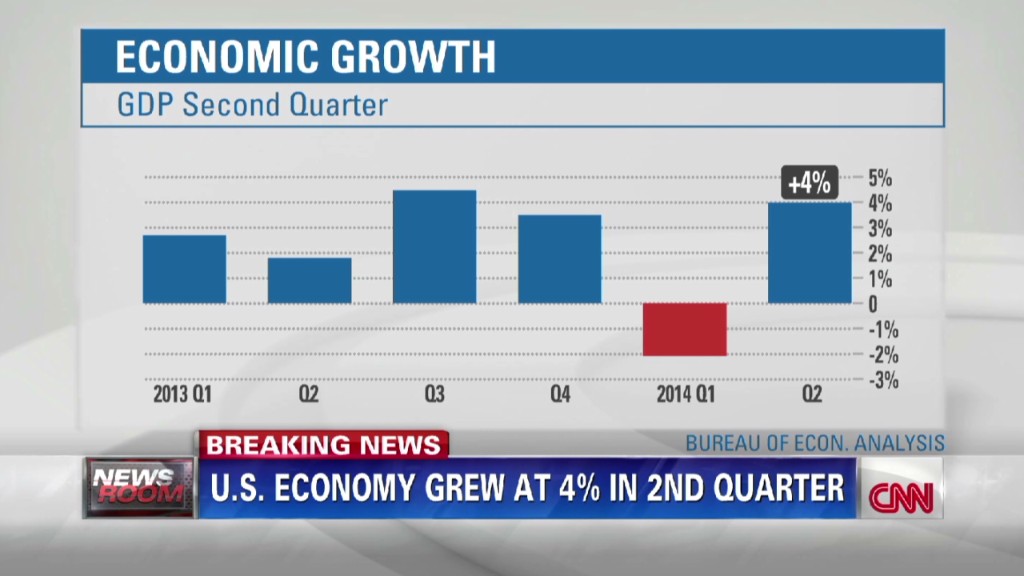 U.S. economy back on track