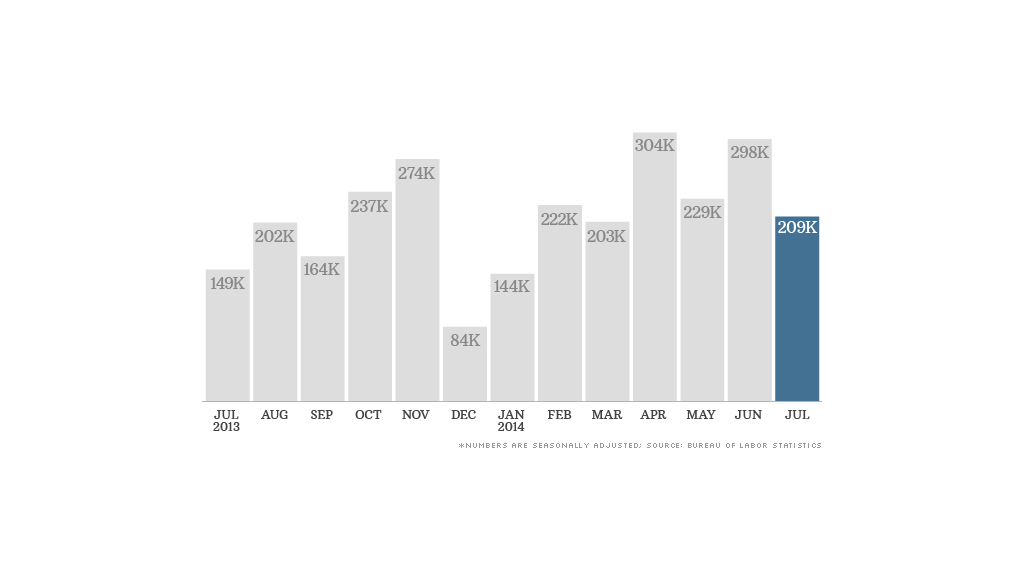 jobs data 080114