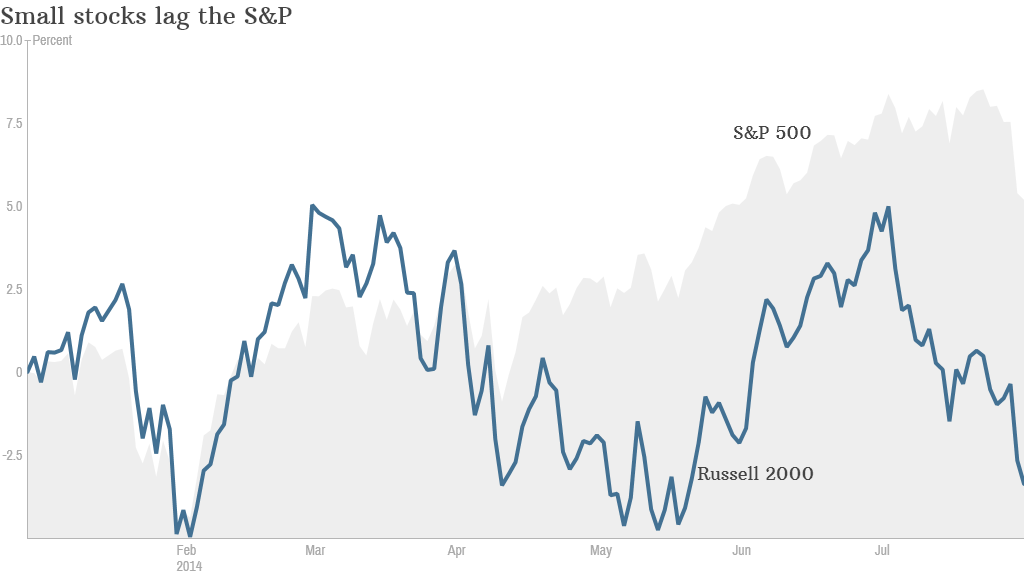 small stocks