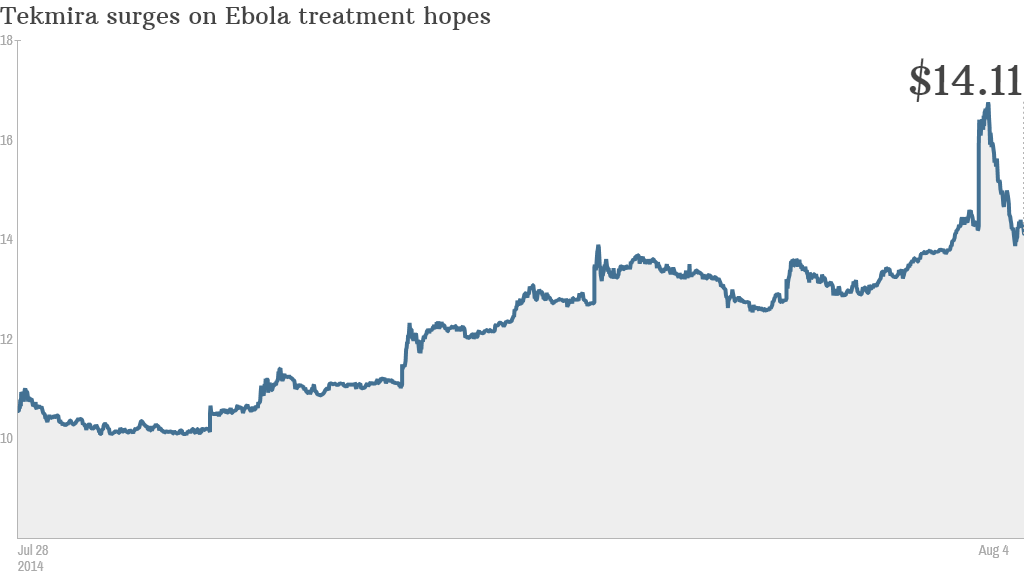 tekmira stock