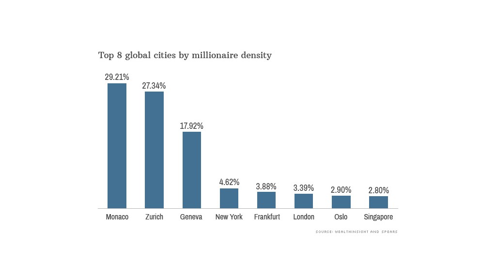 millionaires monaco