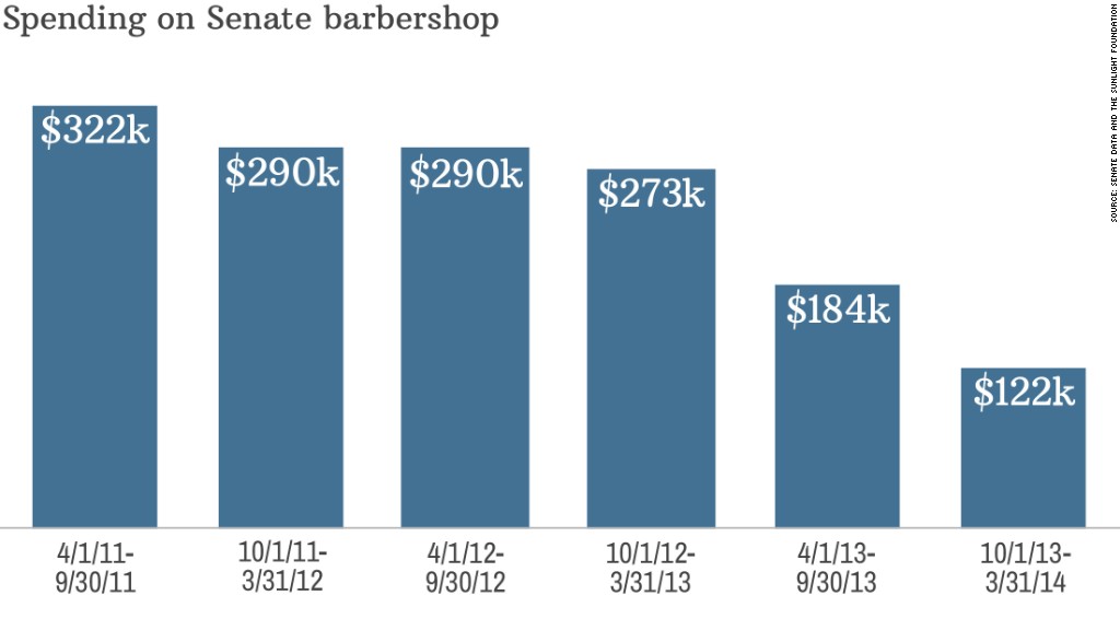 chart senate barber shop