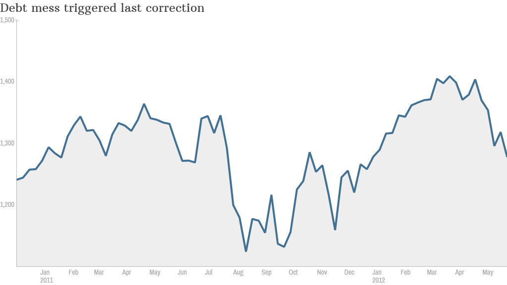 2011 correction chart 2