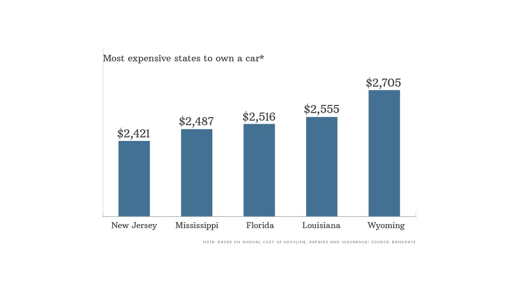 expensive car states