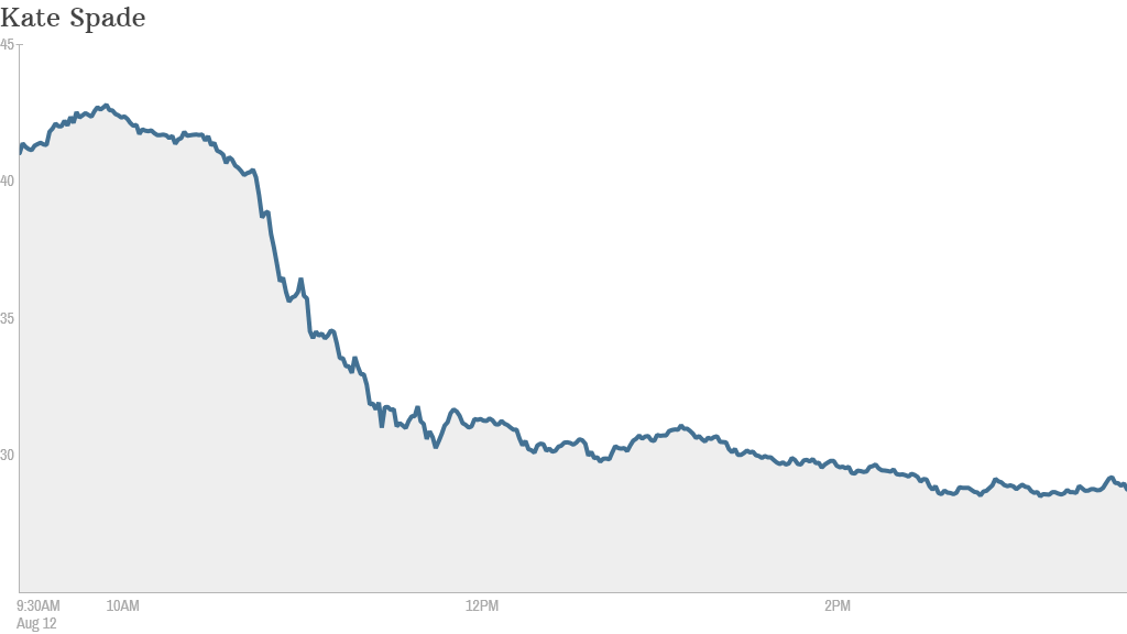 kate spade chart