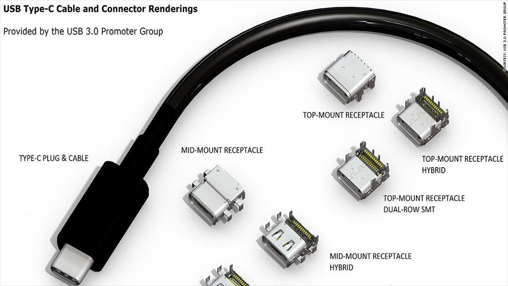 reversible usb