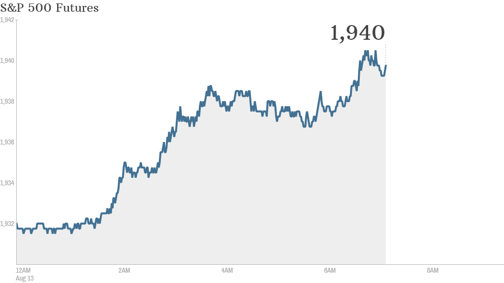 sp 500 futures 730