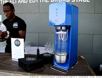 short selling sodastream