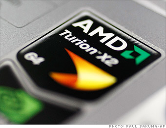 short selling amd