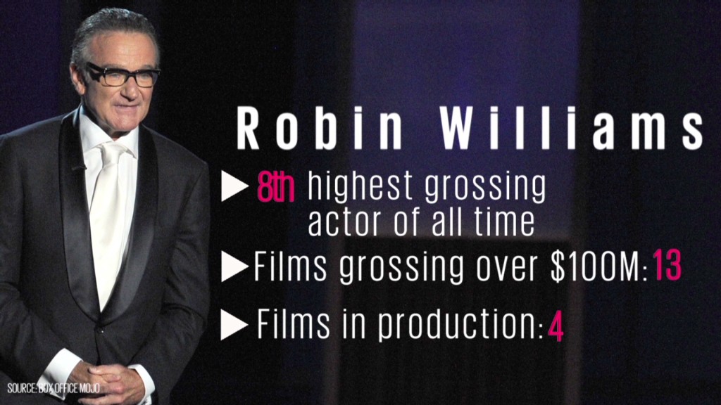 Robin Williams' box office impact