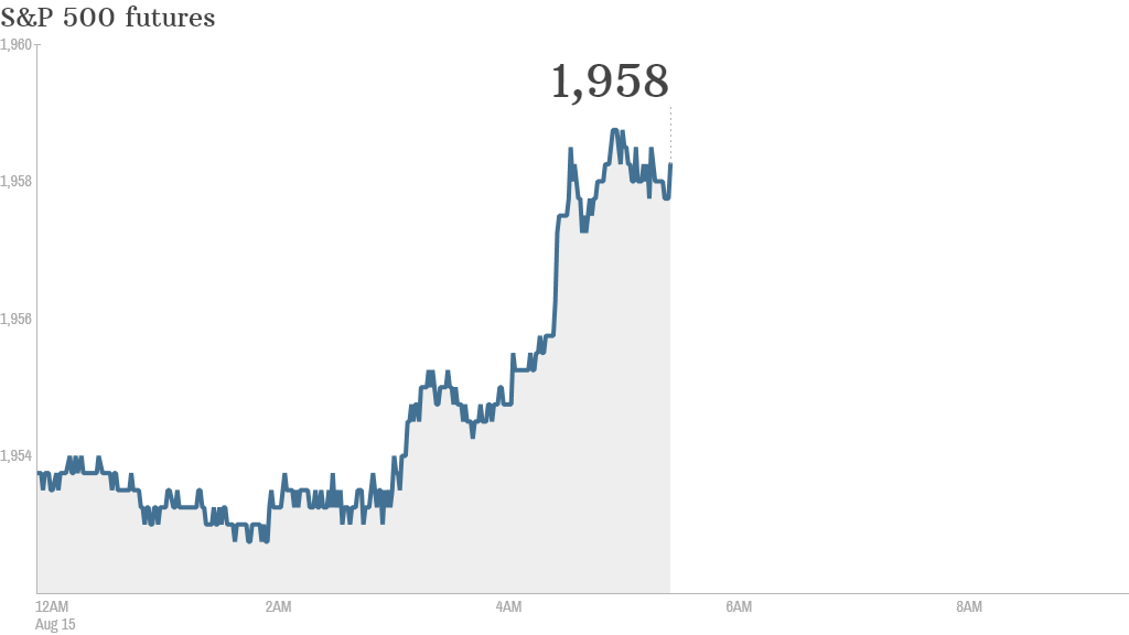 S&P futures 2014 08 15