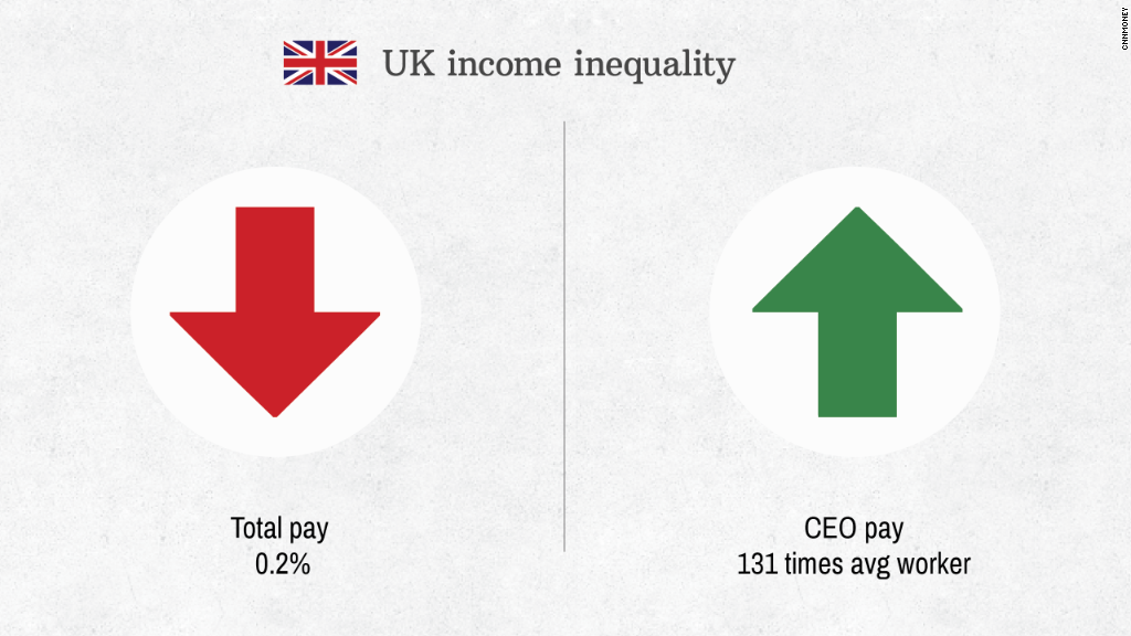 uk ceo pay 